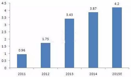 130家手機廠商已成炮灰